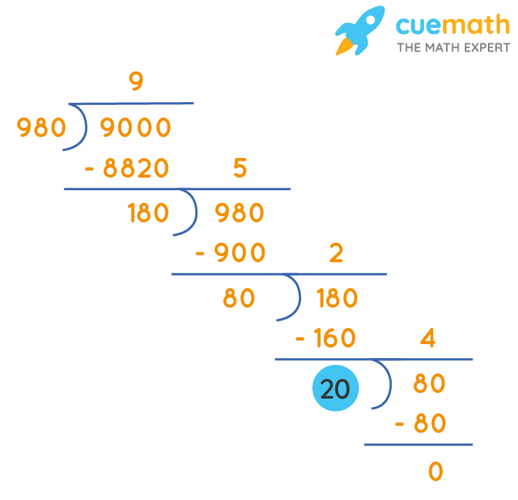 GCF | Greatest Common Factor | Definition | Methods | Examples