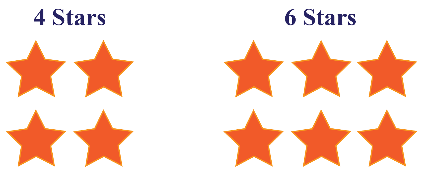 Less ThanDefinition & Examples Cuemath