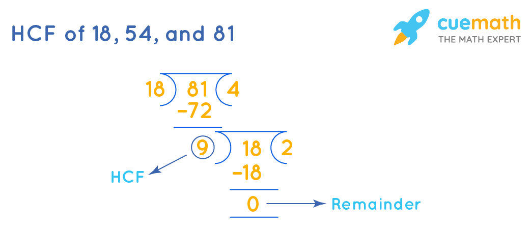 HCF of 18 54 and 81. How to find HCF of 18 54 and 81.[Solved]
