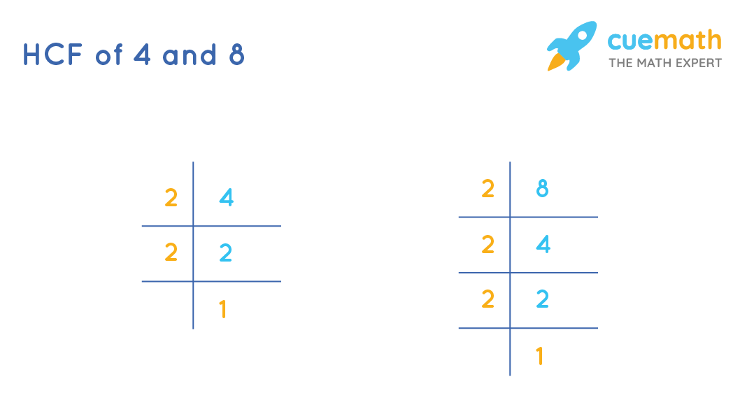 HCF of 4 and 8-How to find HCF of 4 and 8