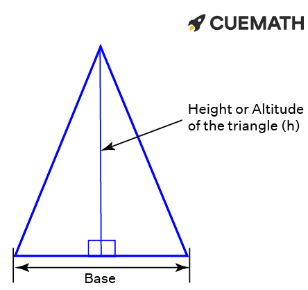 The area of the triangle given above is (½)(base)(Height)