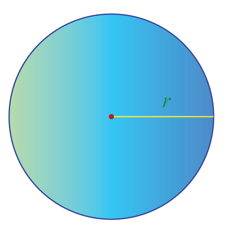 radius of a circle