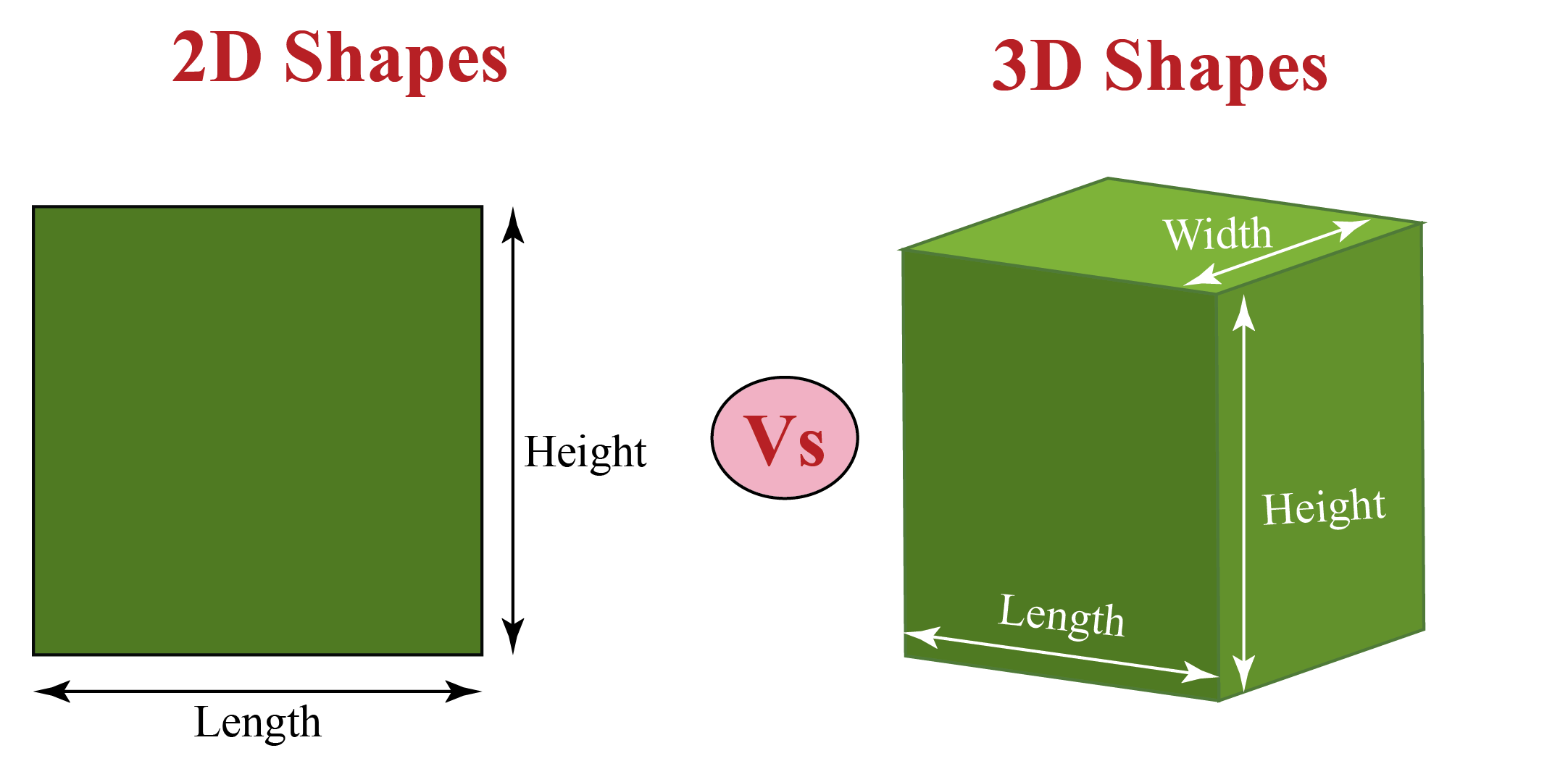 Shapes Cuemath