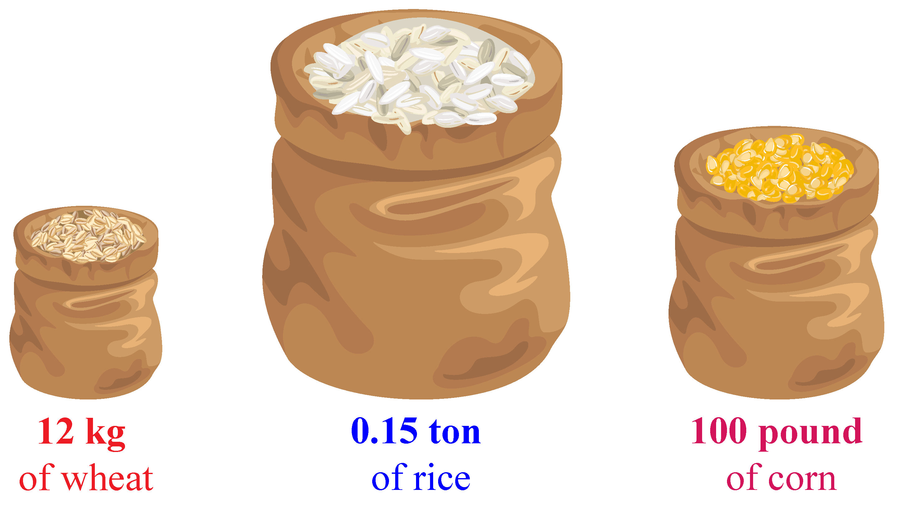 Types Of Measurement | Units,Length, Weight, Capacity - Cuemath