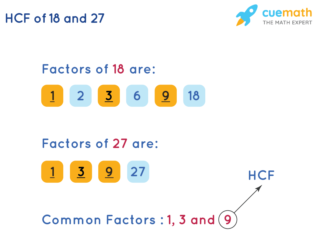 What Is The Highest Common Factor Of 200 And 240