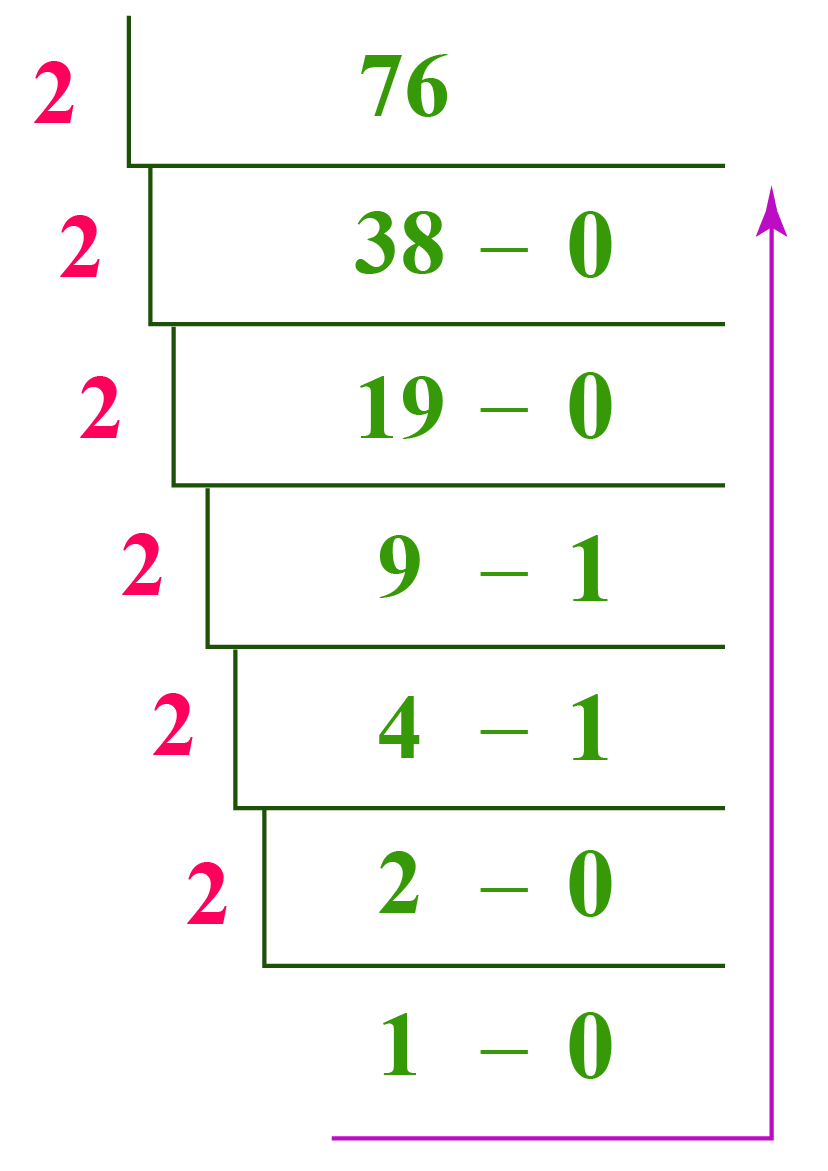 247 in binary