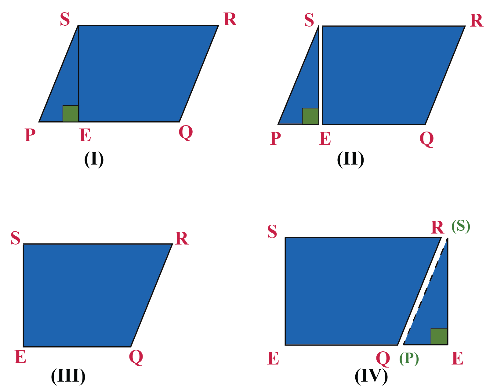 Area Of Parallelogram Explanation Examples Cuemath