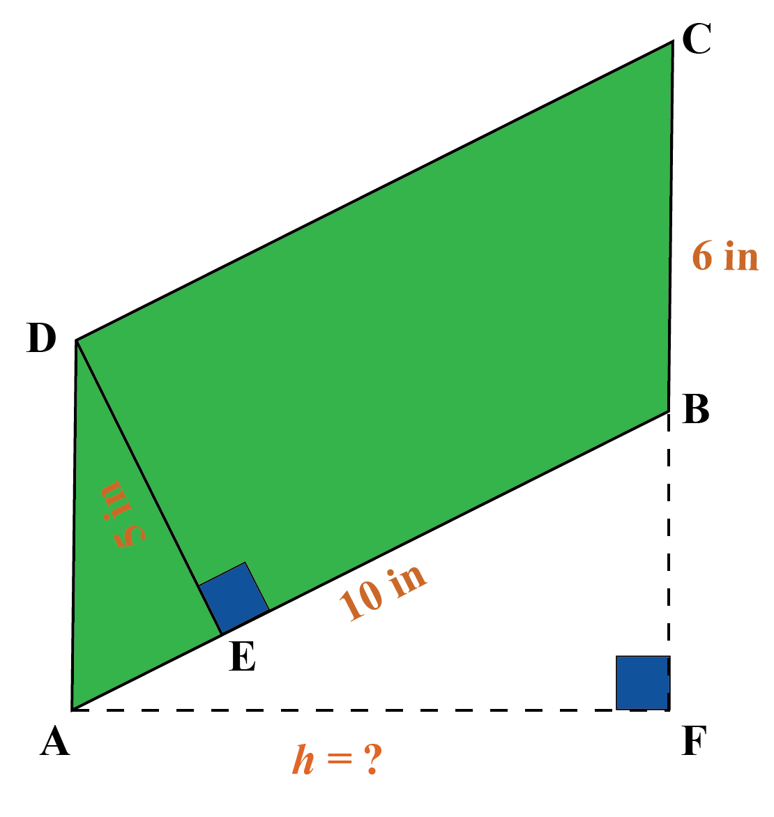 Come Calcolare L Area Del Parallelogramma
