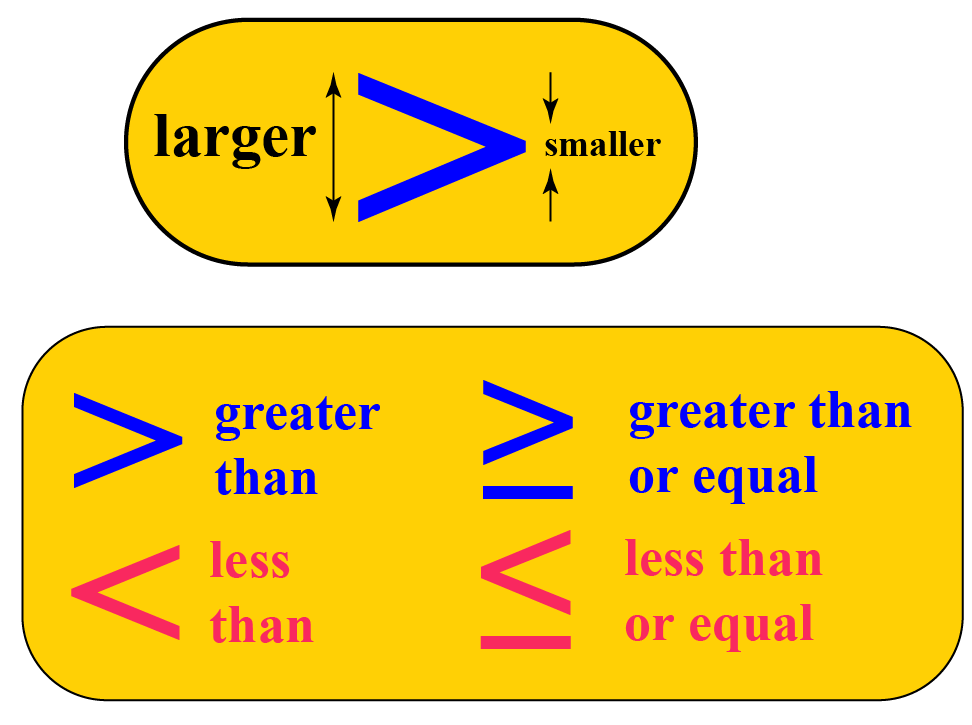 linear-inequalities-in-two-variables-graphs-equations-examples