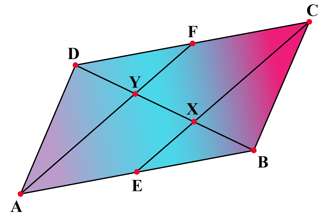 Parallelogram ABCD