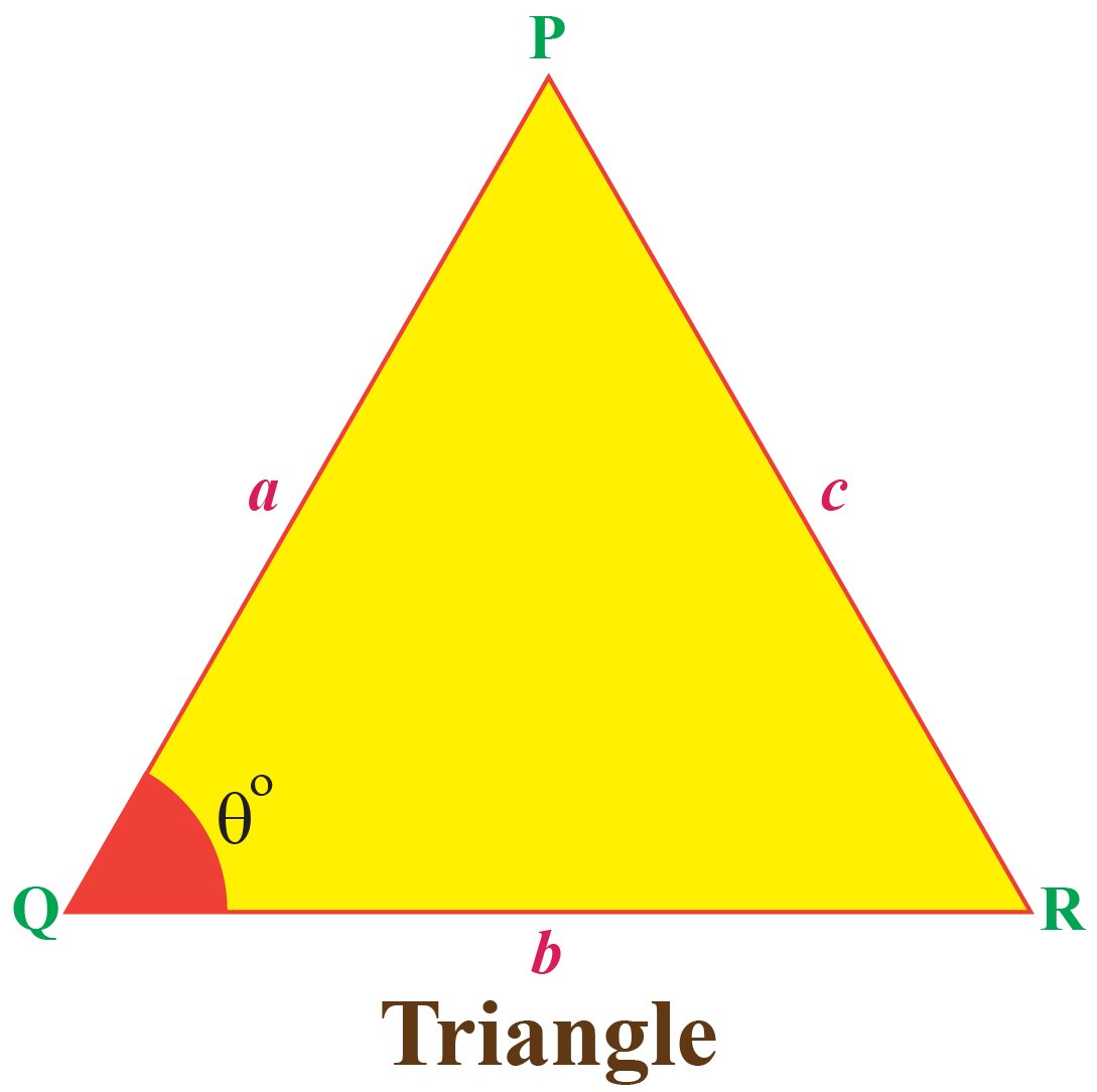 Perimeter Cuemath