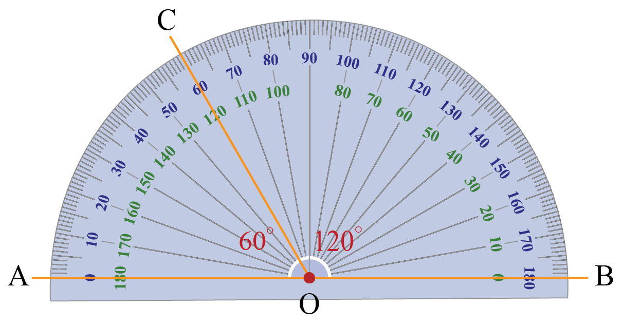 Protractor Definition Uses Solved Examples Questions