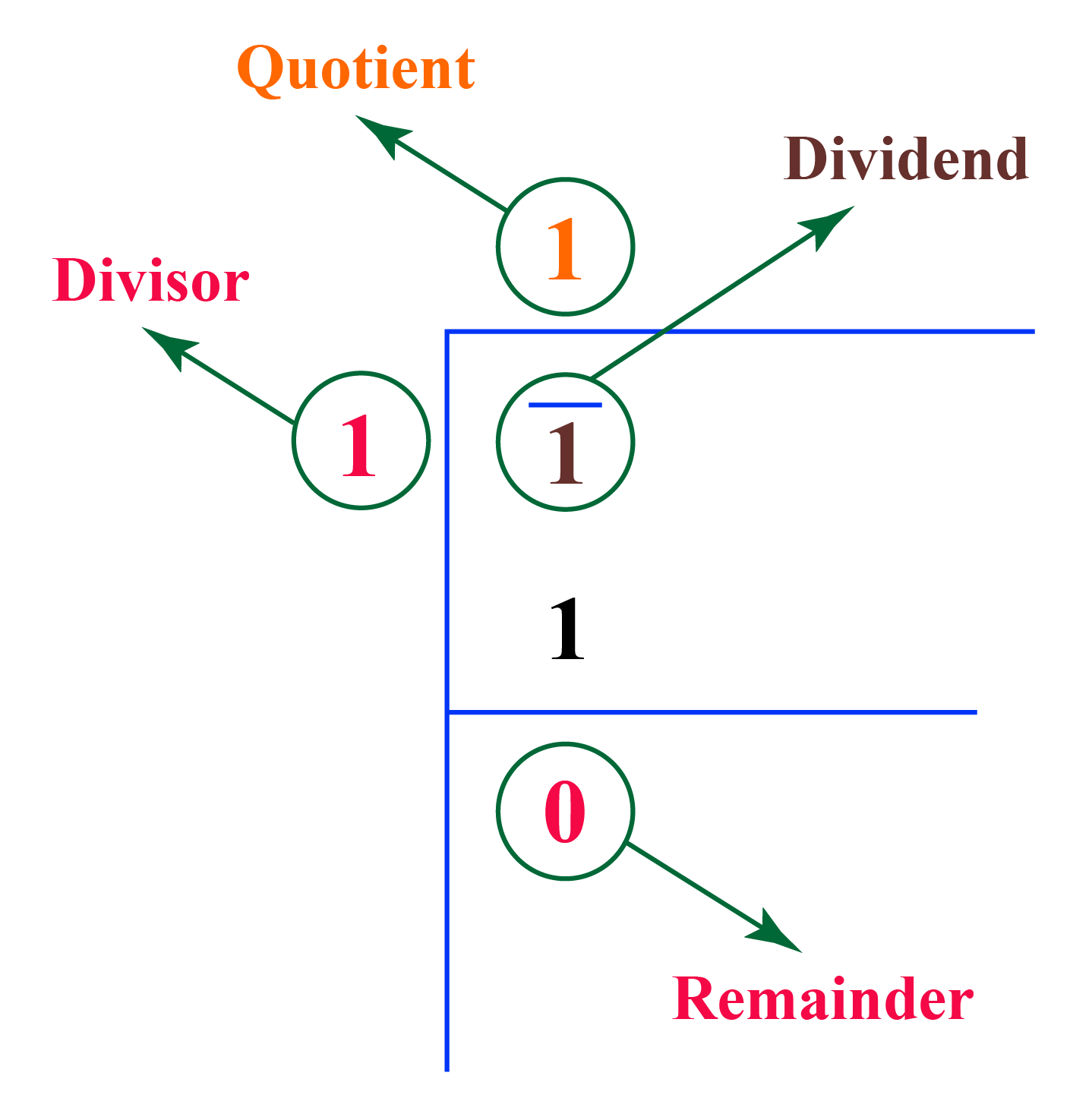 Square Root of 1 - Cuemath