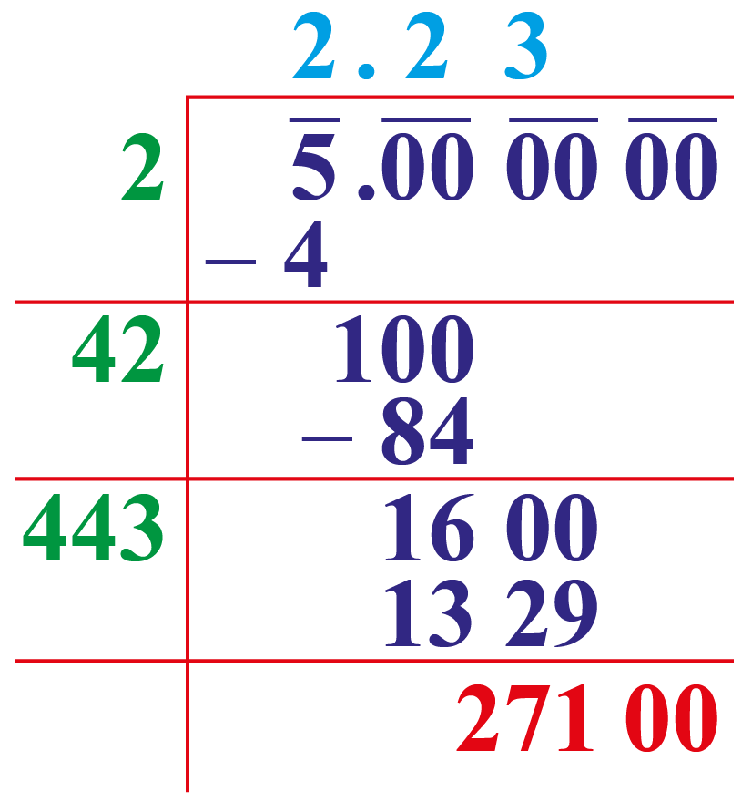 Square Root Of 5 Cuemath square-root-of-5-cuemath