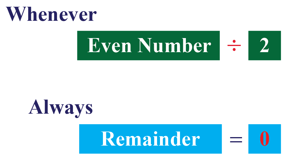 Even numbersDefinition,Examples,Worksheet and Properties Cuemath