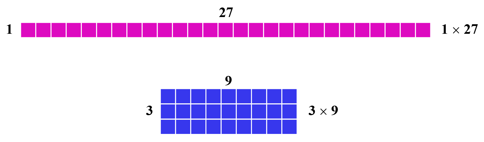 Factors Of 27 - Cuemath
