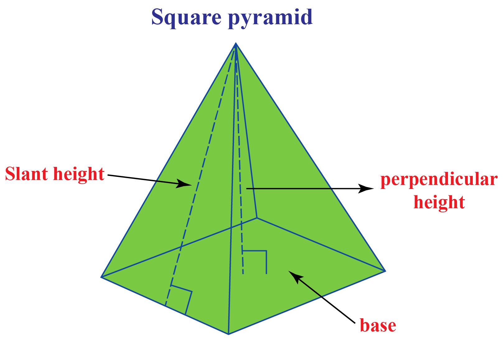 Definition Properties Formulas And Examples Cuemath