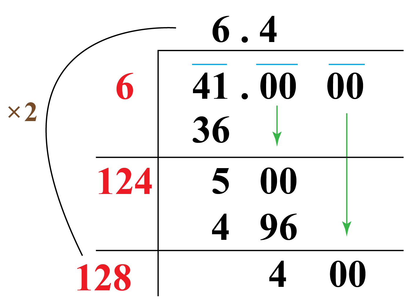 Square Root of 41 - Cuemath
