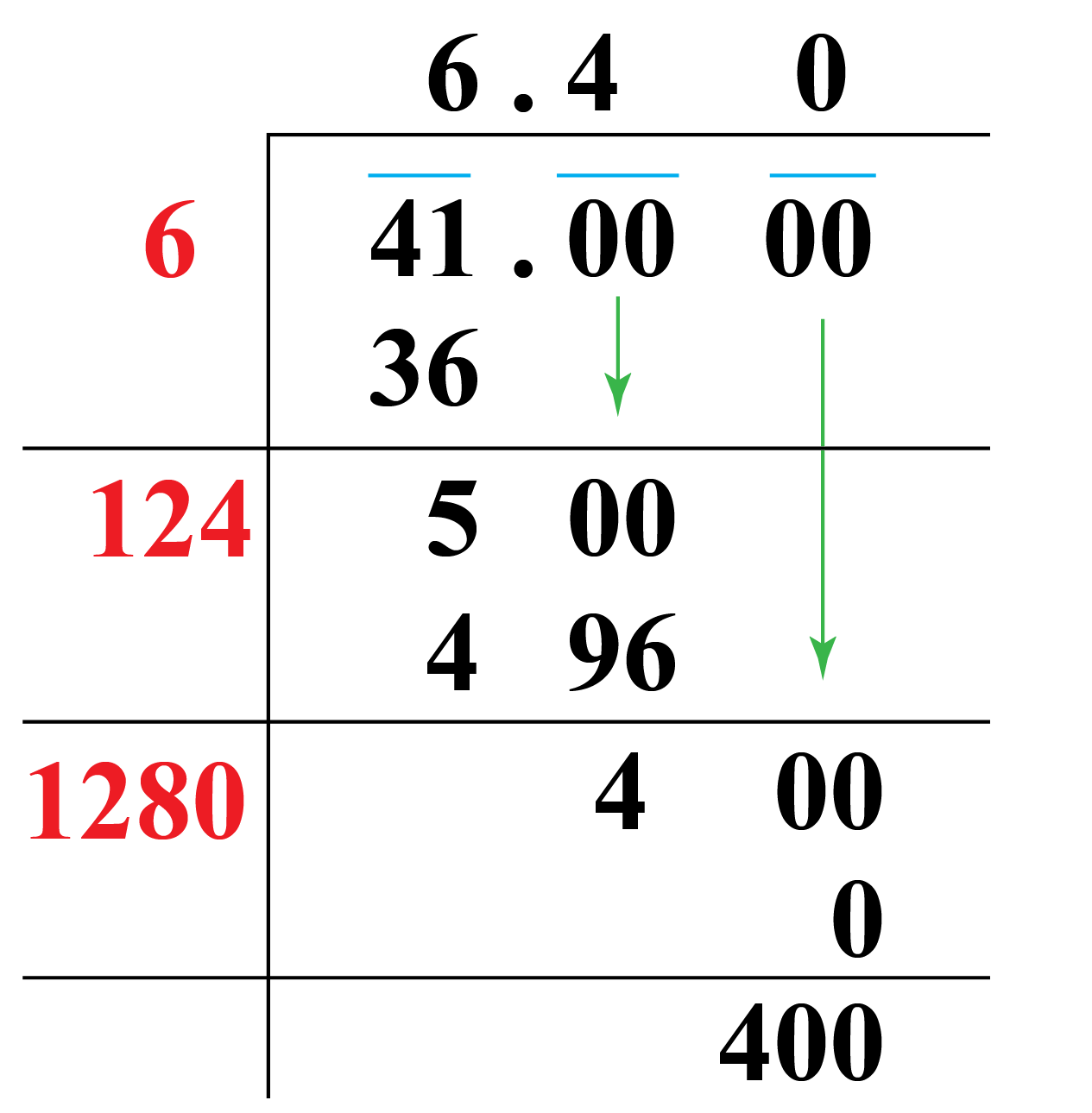 Square Root Of 41 Cuemath square-root-of-41-cuemath