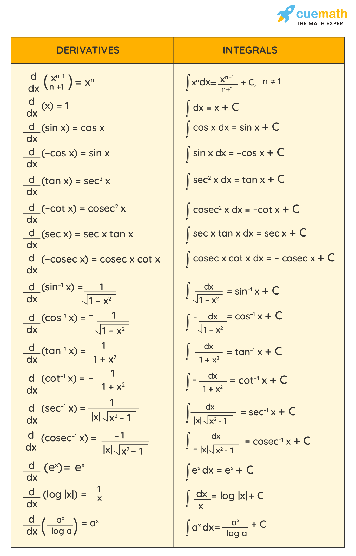 Integral area deals calculator