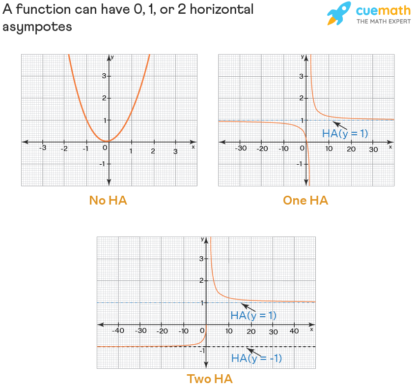 Horizontal asymptote examples