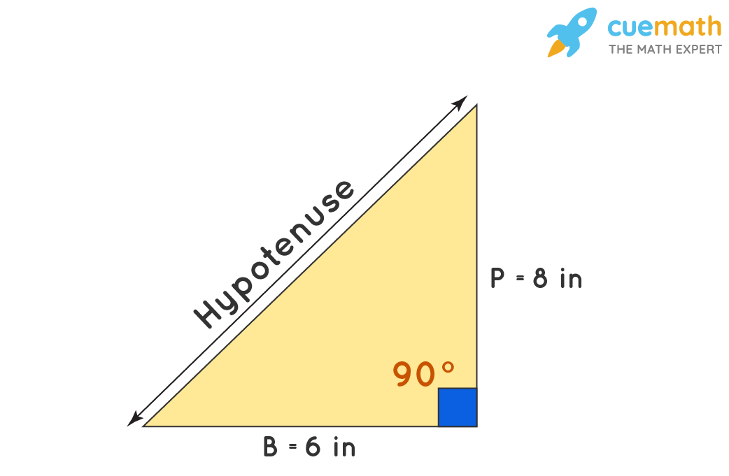 Hypotenuse Definition