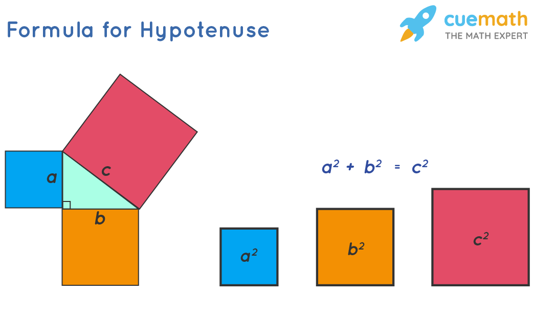 Hypotenuse formula outlet