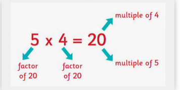 Lowest Common Multiple