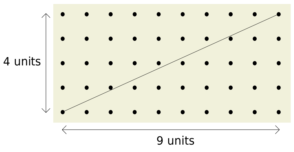 Co-Prime Numbers
