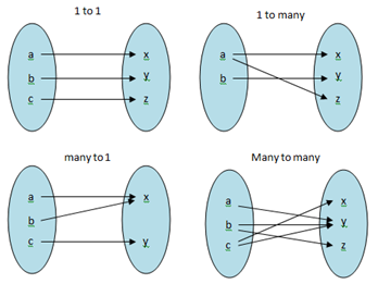 Onto Function Prove A Function Is Onto Surjective Function