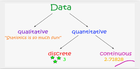 discrete continuous graphs and worksheets