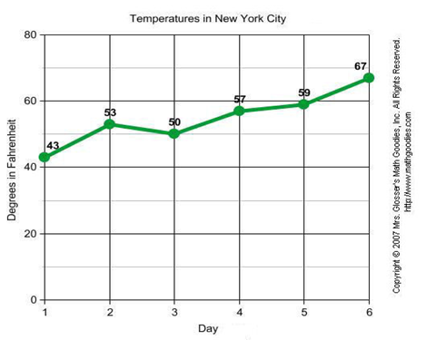 Line Bar Graphs Data Handling Graphs Graphical Data