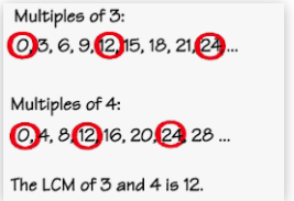 LCM By Listing Multiples