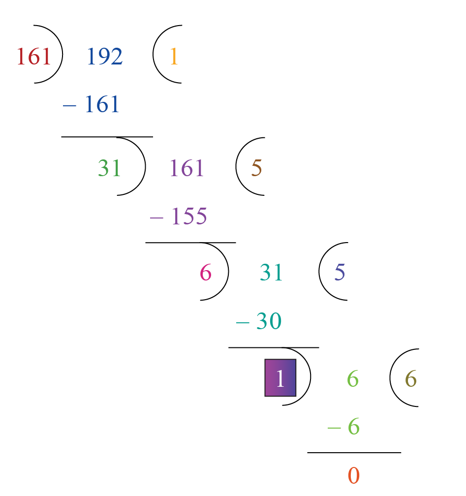 HCF of the given numbers 161 and 192