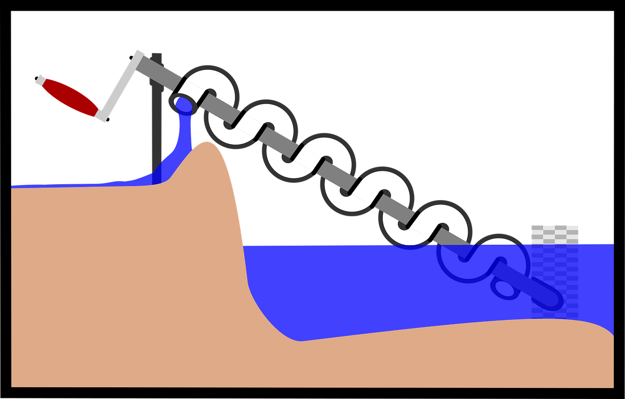 Archimedes’ Inventions