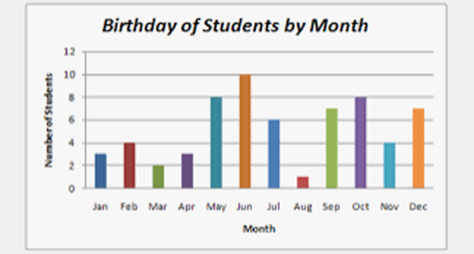 graphical representation of educational data