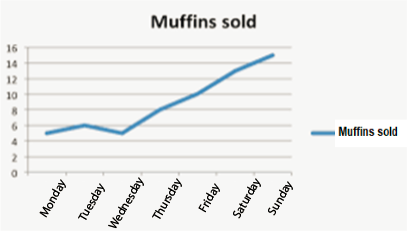 A line graph