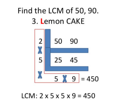 LCM by using Cake Methods or Ladder Methods