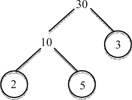 Prime Factorization