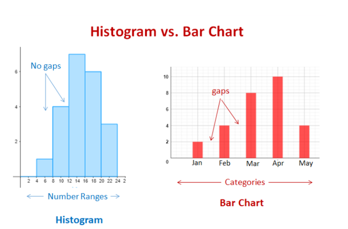 the 6 types of graphs