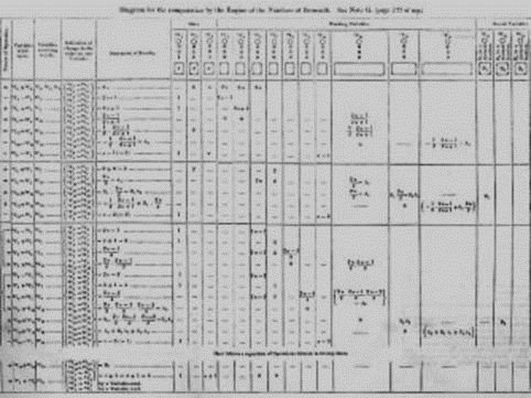 Ada Lovelace World S First Computer Programmer