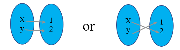 One To One Function One To One Function Graph How To Determine If A Function Is One To One Many To One Function