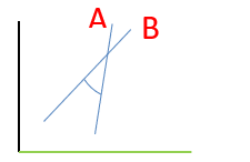 The Angle between two lines
