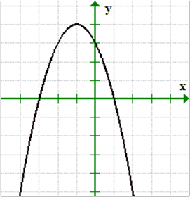 Point notation
