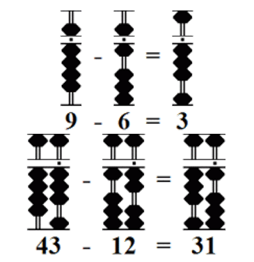 Use Abacus for Subtraction