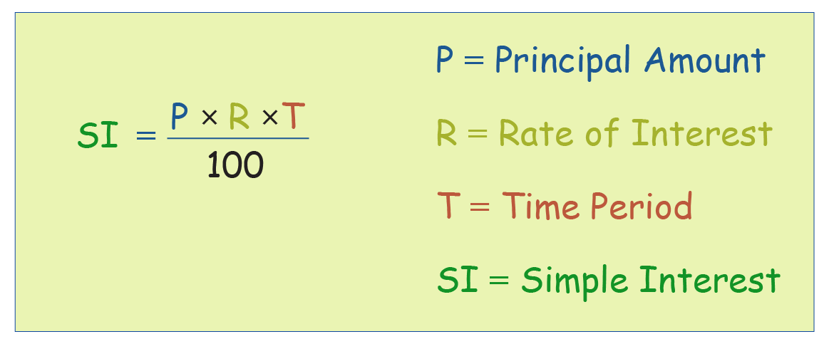 Business Mathematics | Commercial Mathematics | Formulae & Definitions
