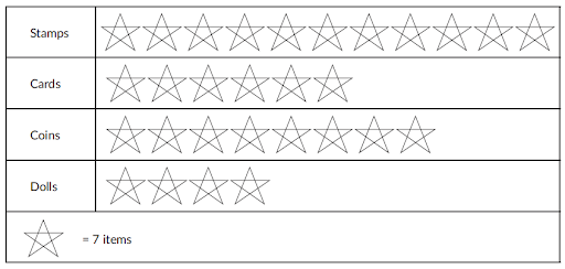 Stamps