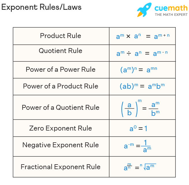 What Are The 7 Laws Of Exponents