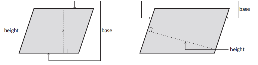 What Is Area? | Find a Area | Definition & Formula - Cuemath