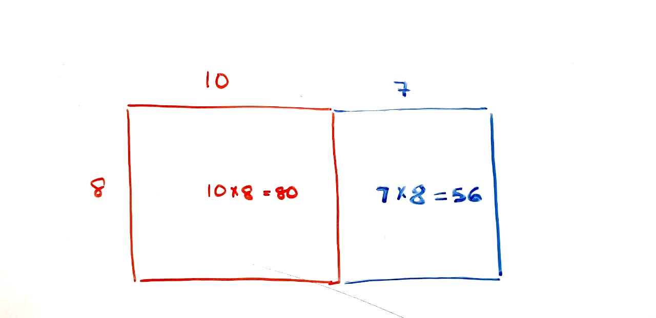 Area of rectangle